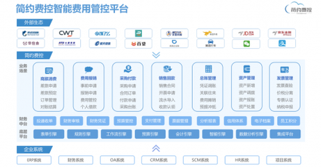 疫情下逆勢增長，簡約費控獲B+輪融資，持續深耕財稅數字化轉型與云計算裝備技術服務