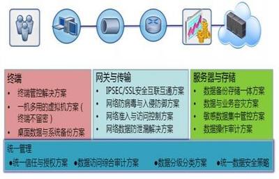 云端礪劍 軍橋網(wǎng)如何重塑軍事信息化裝備的算力邊疆